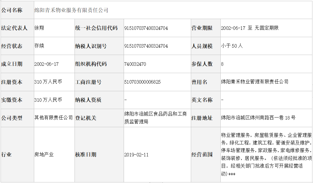 绵阳青禾物业服务有限责任公司工商注册登记