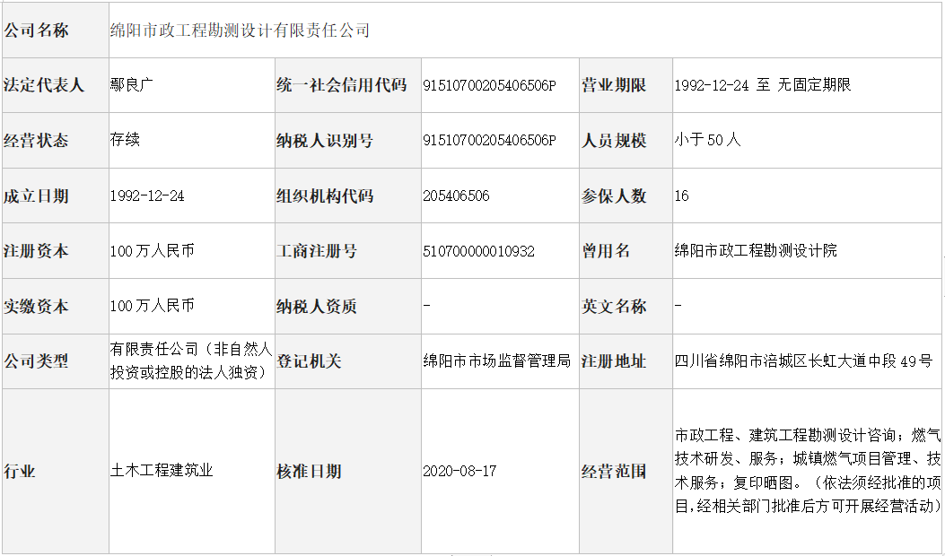 绵阳市政工程勘测设计有限责任公司工商注册登记