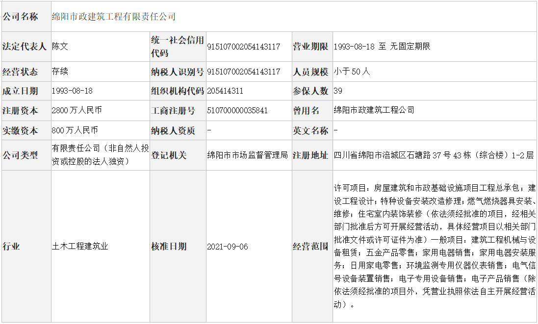 绵阳市政建筑工程有限责任公司工商注册登记