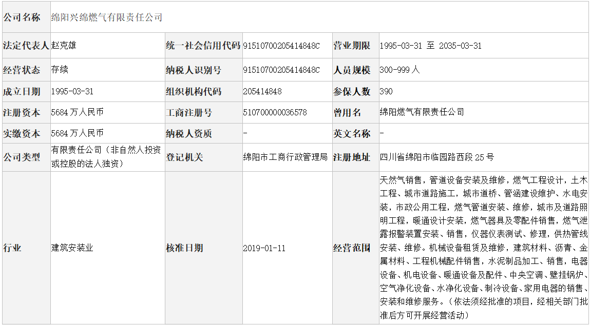 绵阳兴绵燃气有限责任公司工商注册登记