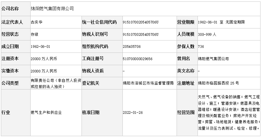 绵阳燃气集团有限公司工商注册登记